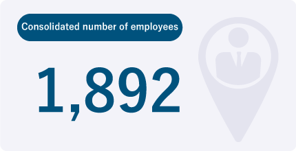 Consolidated number of employees