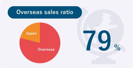 Overseas sales ratio