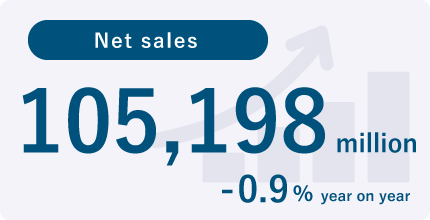 Net sales