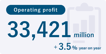 Operating profit