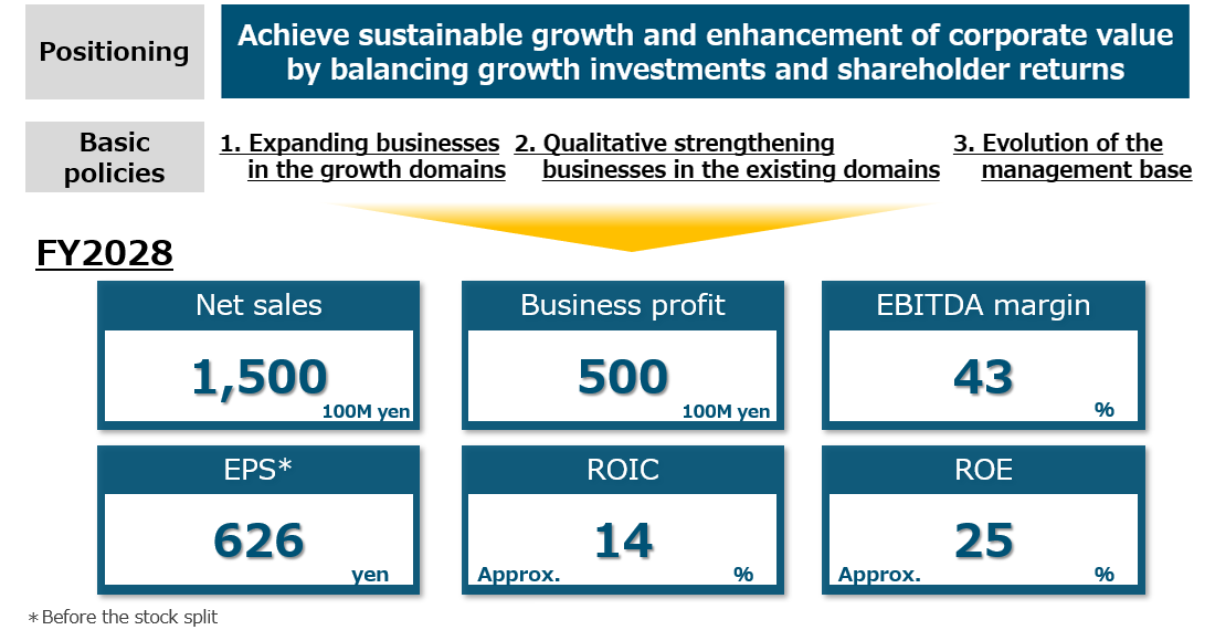 New Management Targets