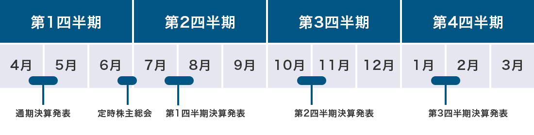 IRカレンダー