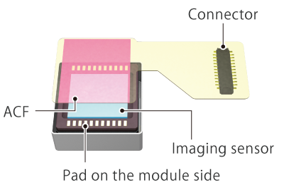 Illustration of Camera Module mounting by ACF