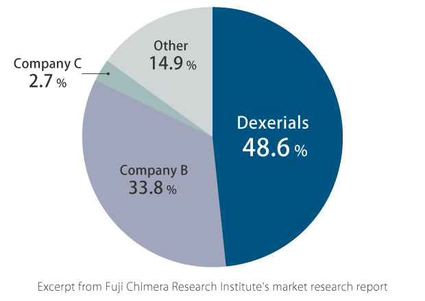 Optical elastic resin (SVR)