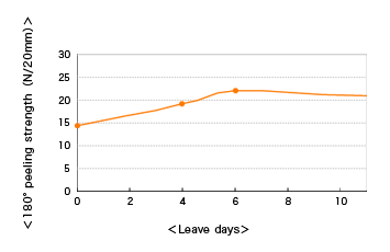 a1_t4000_graph01.gif
