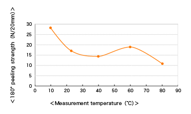 a1_t4000_graph02.gif