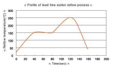 d3430_chart_01.gif