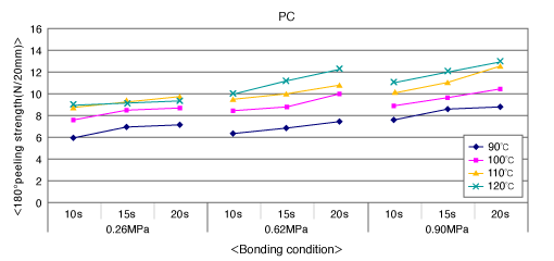 sp7600_chart_01-6.gif