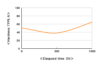 graph_sc970_02.gif