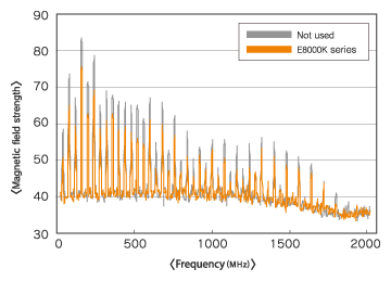 e8000k_chart_05.gif