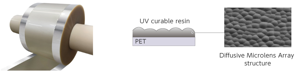 Diffusive Microlens Array