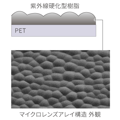 拡散マイクロレンズアレイ構造外観