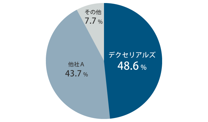 異方性導電膜（ACF）