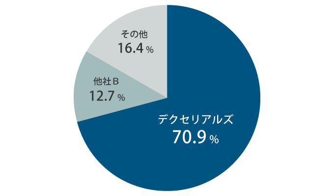 光学弾性樹脂（SVR）