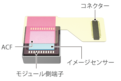 カメラモジュール実装イメージ