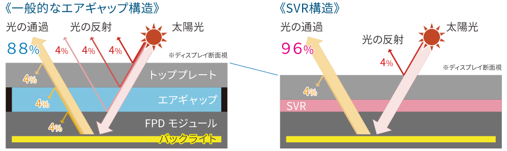 Jettable SVR