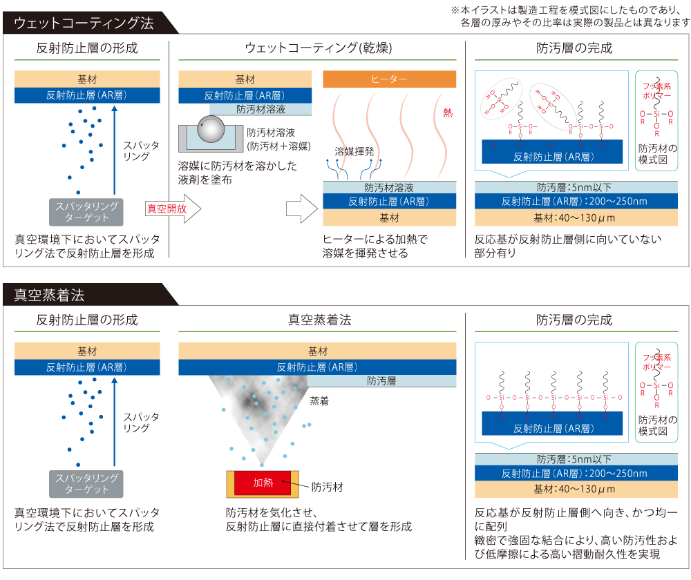 製造工程模式図