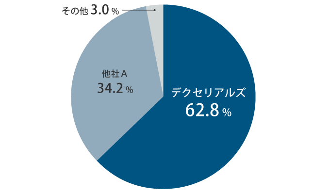 異方性導電膜（ACF）