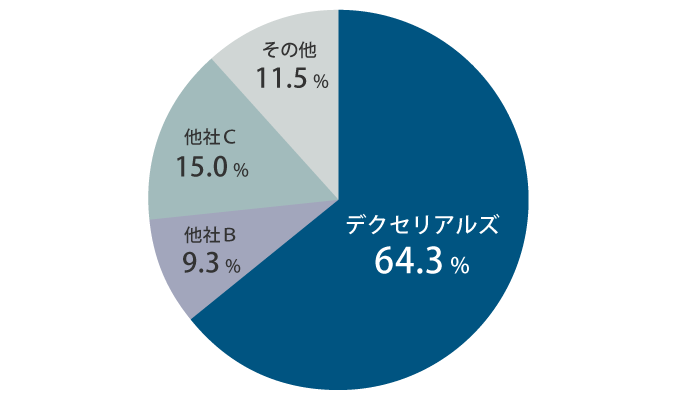 光学弾性樹脂（SVR）