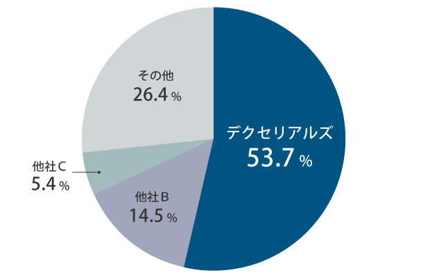 光学弾性樹脂（SVR）