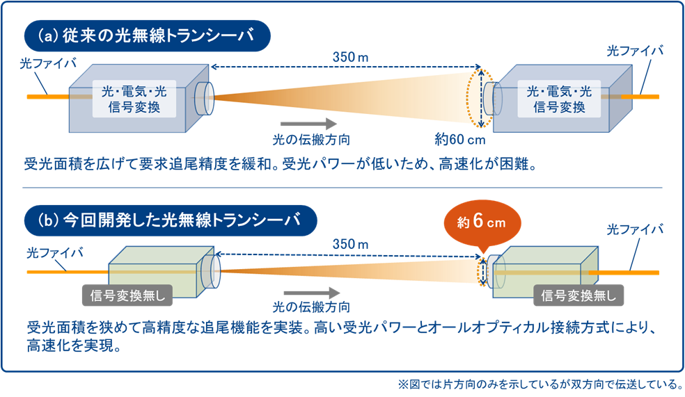 光無線伝送システム