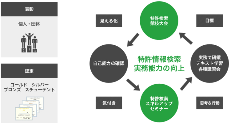 本大会が目指す実務能力向上サイクルの起点