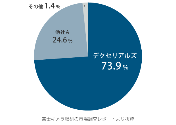 異方性導電膜（ACF）