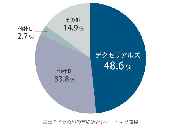 光学弾性樹脂（SVR）