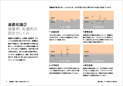 接着と粘着の基礎3