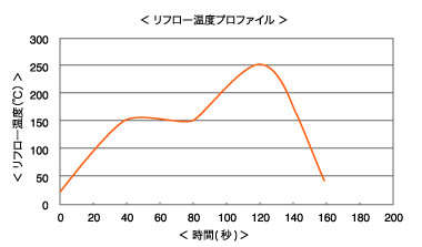 d3430_chart_01.gif