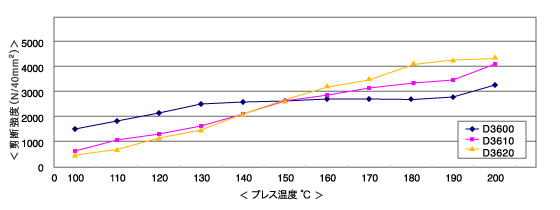 d3600_chart_01.gif