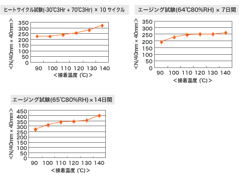 np605_chart_01-2.gif