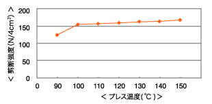np605_chart_02.gif