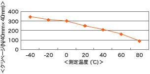 np605_chart_03.gif