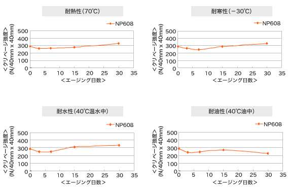 np608_chart_03.gif