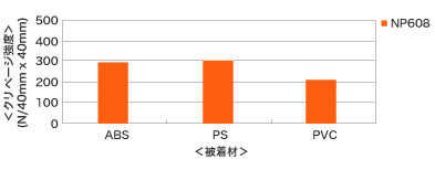 np608_chart_04.gif