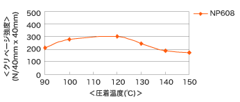 np608_chart_05.gif