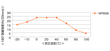 np608_chart_01.gif