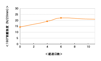 t4000_graph_01.gif