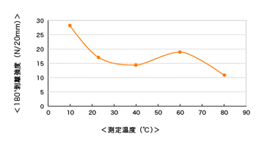 t4000_graph_02.gif