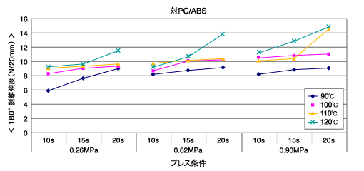 sp7600_chart_01-3.gif