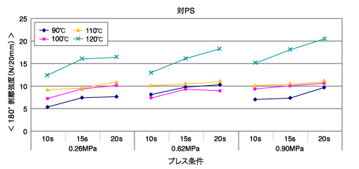 sp7600_chart_01-4.gif