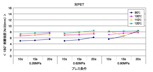 sp7600_chart_01-5.gif