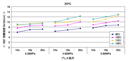 sp7600_chart_01-6.gif