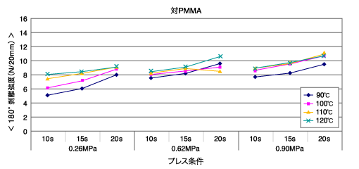 sp7600_chart_01-7.gif