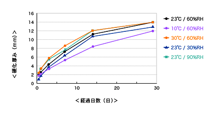 graph_sc970_01.gif