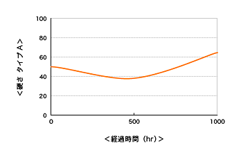 graph_sc970_02.gif