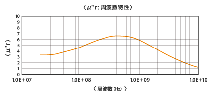 e8000k_chart_02.gif