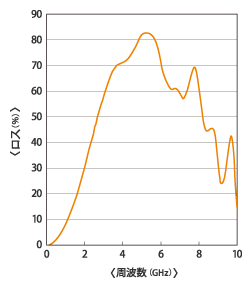 e8000k_chart_03.gif