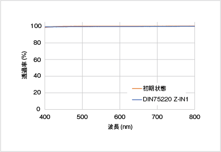 svr330_graph_main02.png